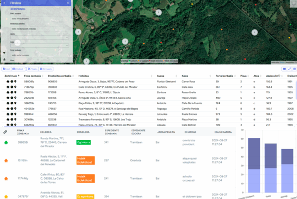 Dashboard EtxebiziAPP